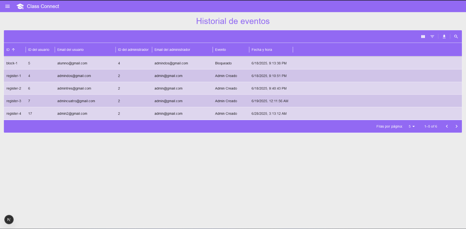 Pantalla de Eventos del Panel de Administración