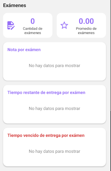 Panel de estadísticas de exámenes