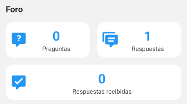 Panel de estadísticas del foro