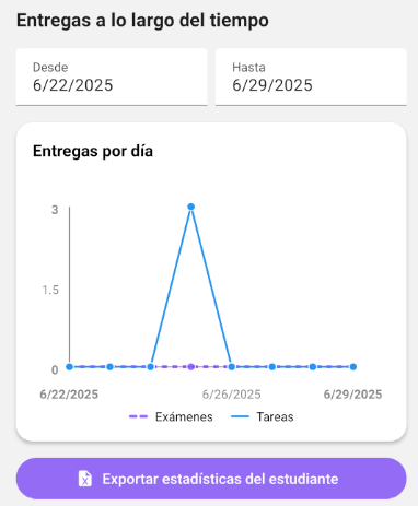 Análisis temporal de entregas