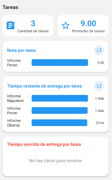 Panel de estadísticas de tareas