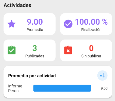 Panel de actividades