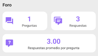 Estadísticas del foro