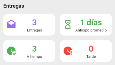 Panel de resumen de entregas