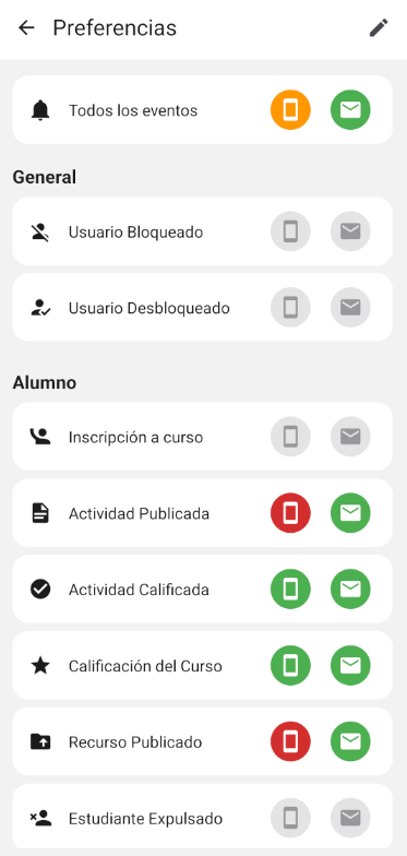 Preferencias de Notificación